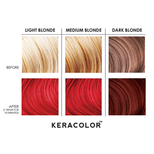 Keracolor Color + Clendtioner Red
