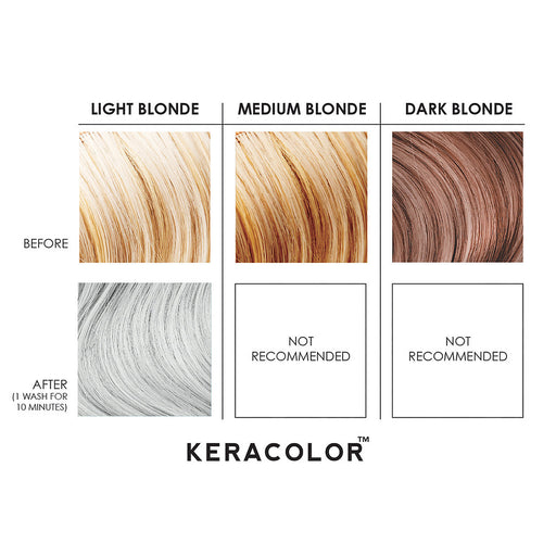 Keracolor Color + Clendtioner Silver